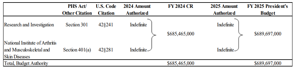 Authorizing legislation.png