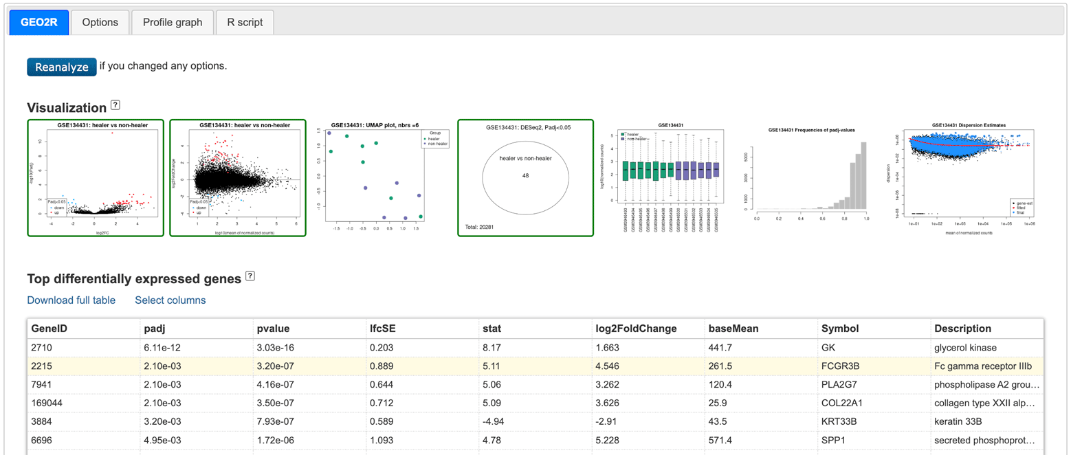 Screen shot showing various data plots and graphs.