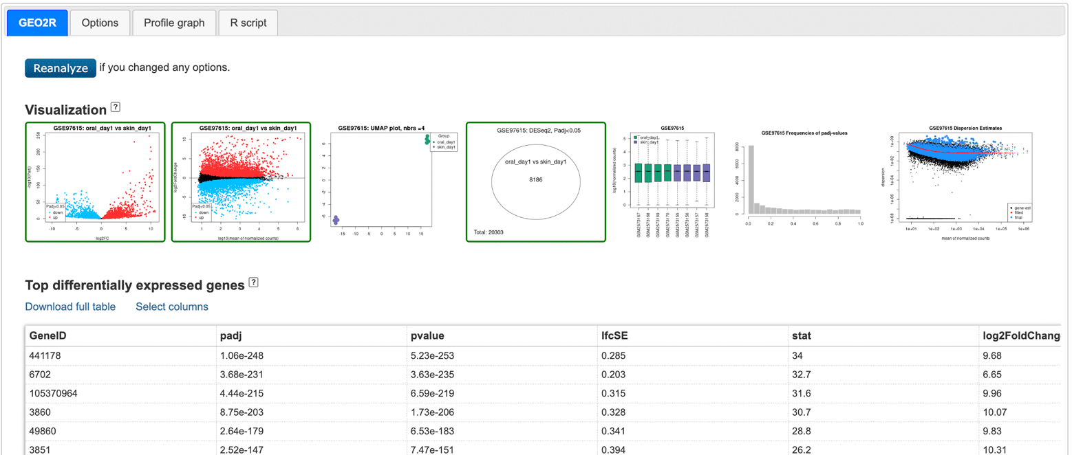 Screen shot showing various data plots and graphs.