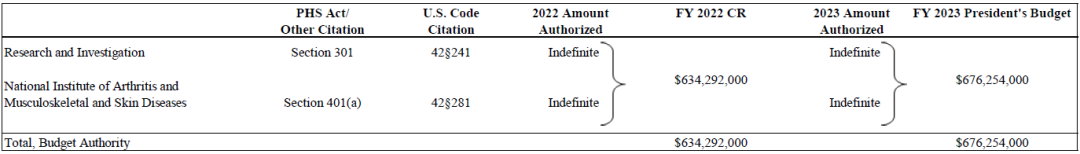 Authorizing Legislation FY23 NIAMS