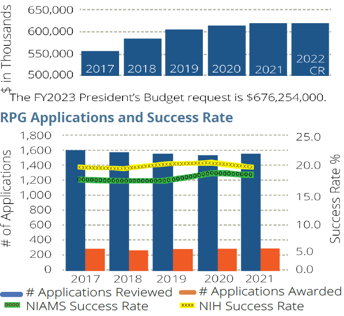 Funding History